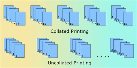 what does cállate mean|collate vs uncollated.